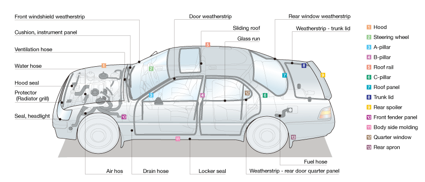 Automotive