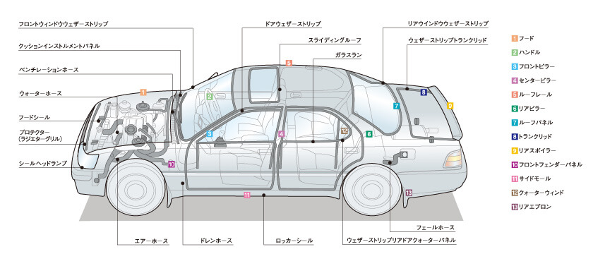 自動車